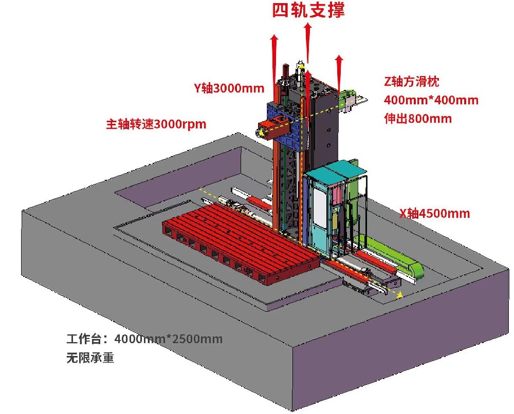 落地式卧式加工中心（正挂式）